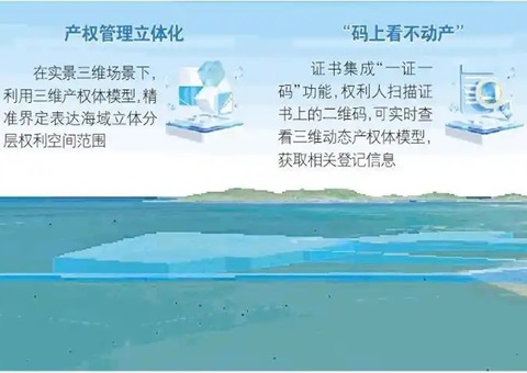 山东首个海底产权“3D身份证”宣告，为超等海底隧路工程护航