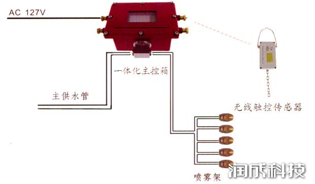 AG尊时凯龙·(中国区)人生就是搏!