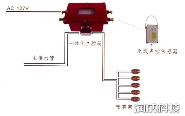 AG尊时凯龙·(中国区)人生就是搏!