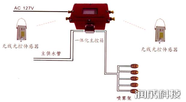 AG尊时凯龙·(中国区)人生就是搏!
