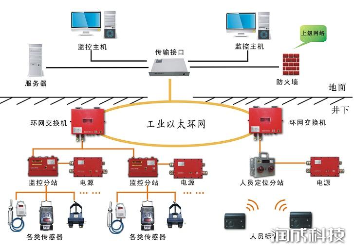 AG尊时凯龙·(中国区)人生就是搏!